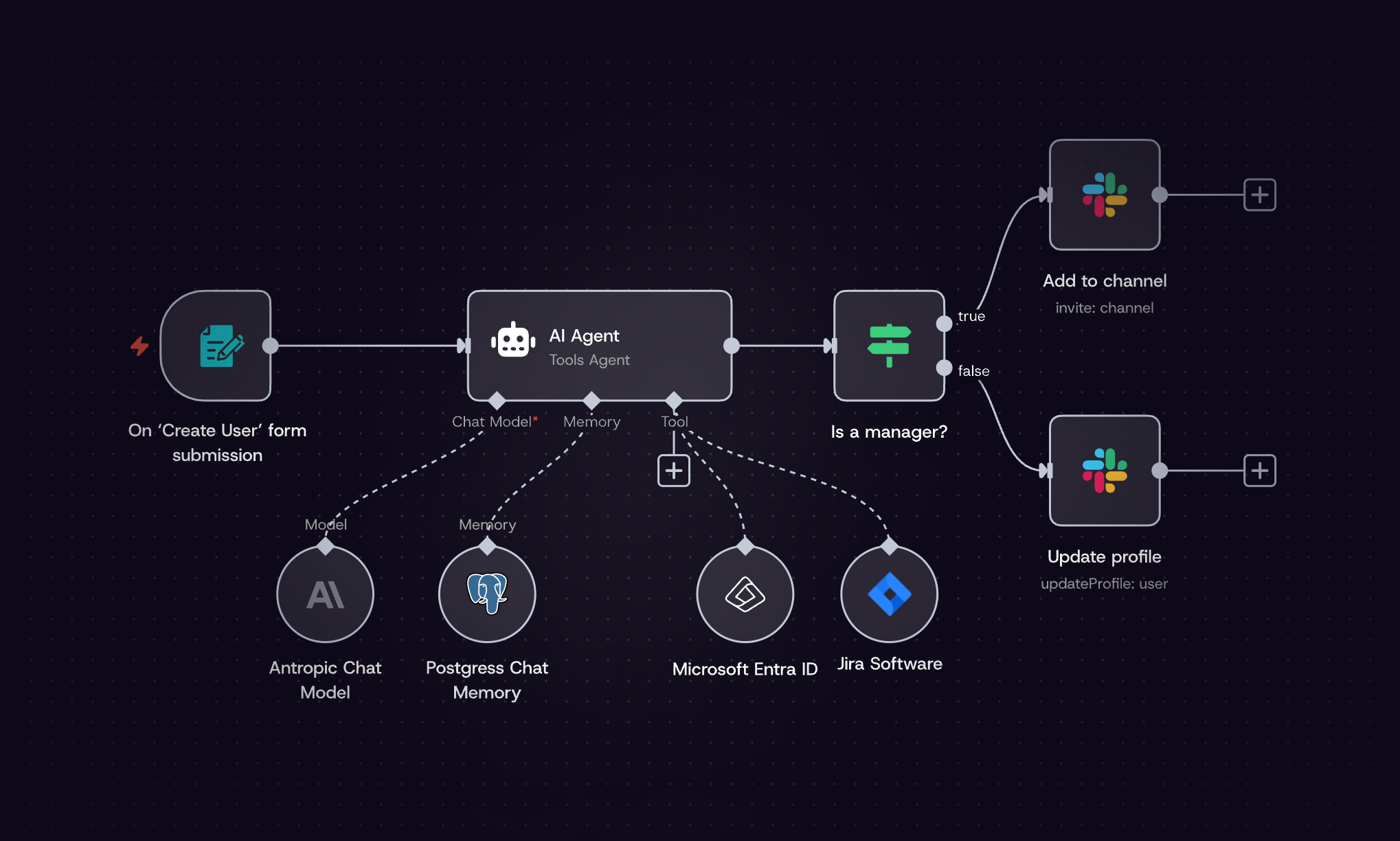 n8n components
